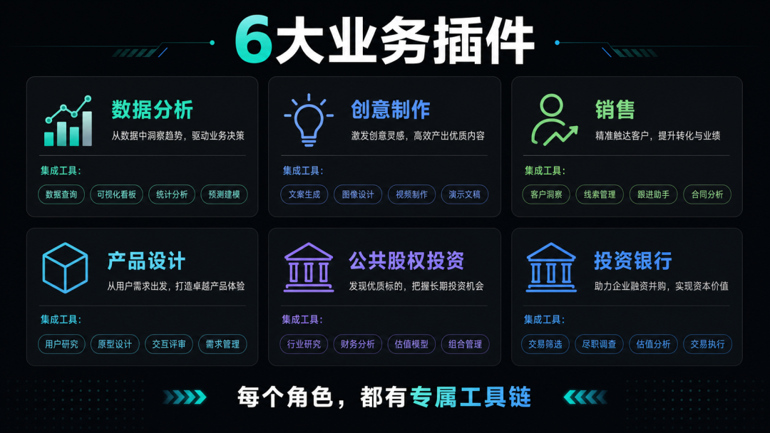 Codex 业务插件